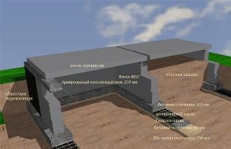 Проектирование фундамента дома в Твери